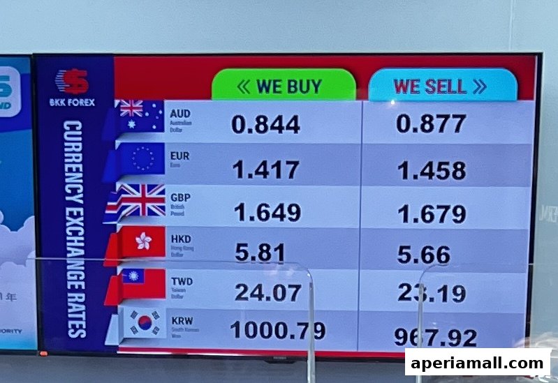 A digital display showing currency exchange rates for various currencies.