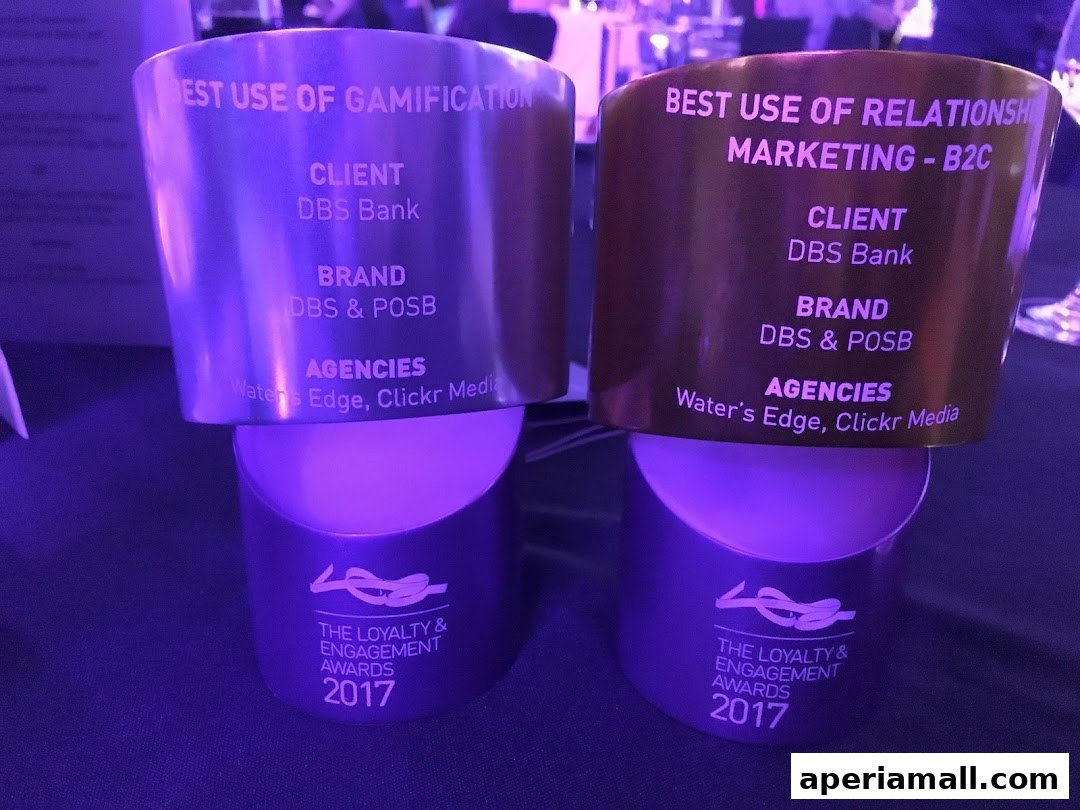 Two awards for 'Best Use of Gamification' and 'Best Use of Relationship Marketing' by Clickr Media.